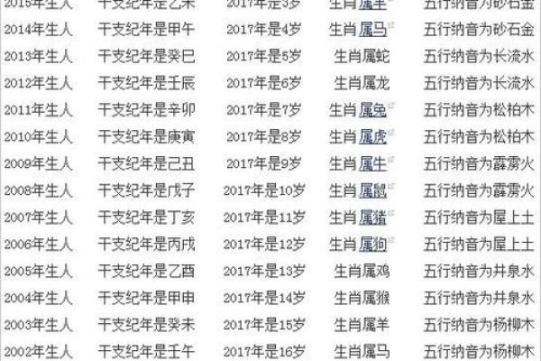 2025属羊人多少岁各出生年份年龄对照表