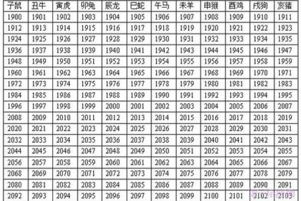 2025属羊人多少岁各出生年份年龄对照表