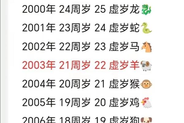 91年属羊今年多大了_属羊的今年多大了岁数表