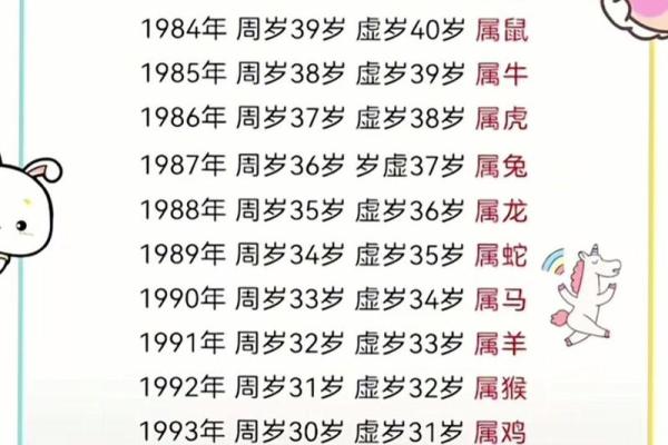 91年属羊今年多大了_属羊的今年多大了岁数表