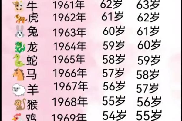 2024年生肖羊年龄对照表属羊人今年几岁