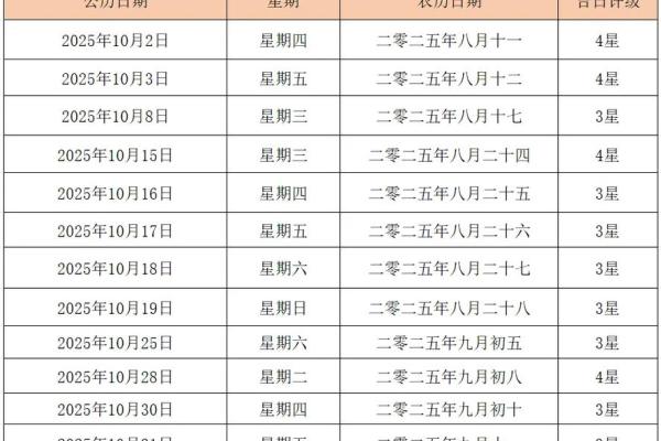 元月搬家黄道吉日2025年