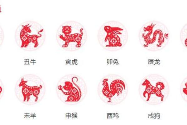 1980年2月14日属羊还是属猴 1980年2月14日属羊还是属猴生肖年份分界详解
