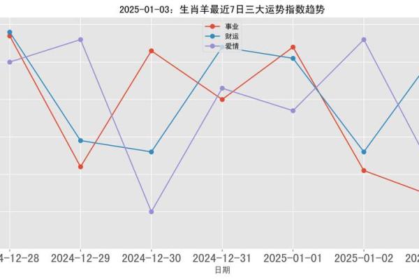 03羊2025年运势_羊2025年运势如何