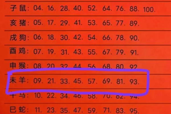 1991年的羊在2025年的运势怎么样_1991属羊34岁有两喜