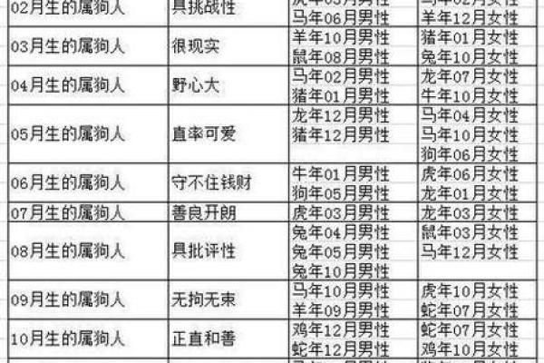 属狗和属羊的婚姻相配吗解析配对优缺点与幸福建议