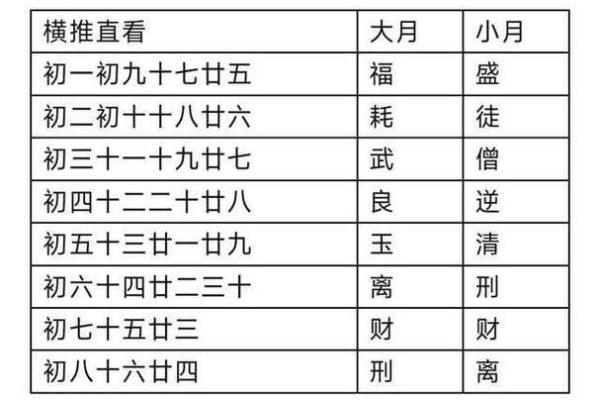 入宅日子最忌讳什么_入宅最忌的是什么日子