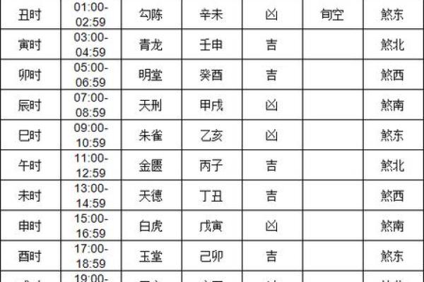 10月结婚黄道吉日_10月结婚黄道吉日查询