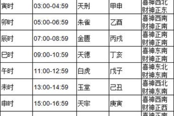 2025年九月黄道吉日查询最佳日期与运势解析