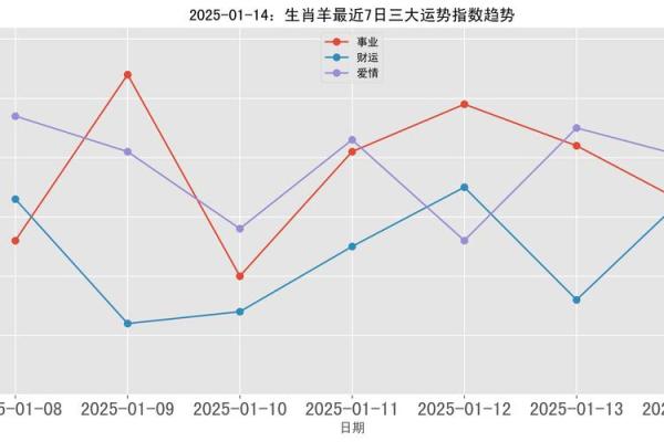 2025属羊_2025属羊男的运势和财运怎么样