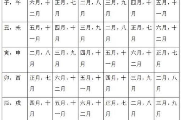 生辰八字结婚吉日查询免费 免费算结婚吉日测算