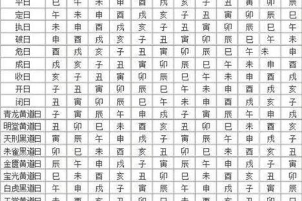 万年历宜忌黄道吉日查询2024年最佳吉日指南