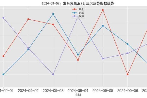 2024属兔人的全年运势 2025年属兔人的运势详解