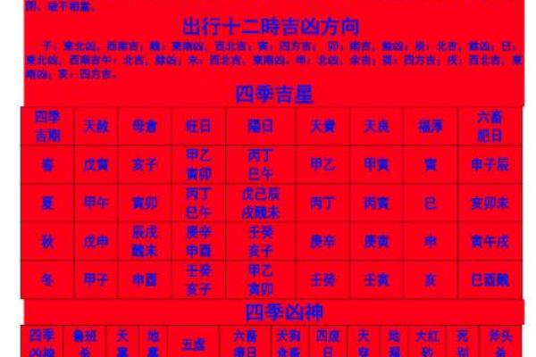 安门择吉日 安门择吉日详解