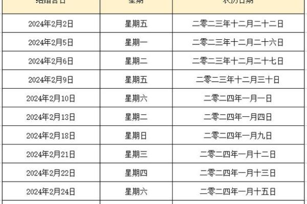 怎样选结婚日子最吉利 怎样选结婚日子最吉利2024年最佳婚期指南