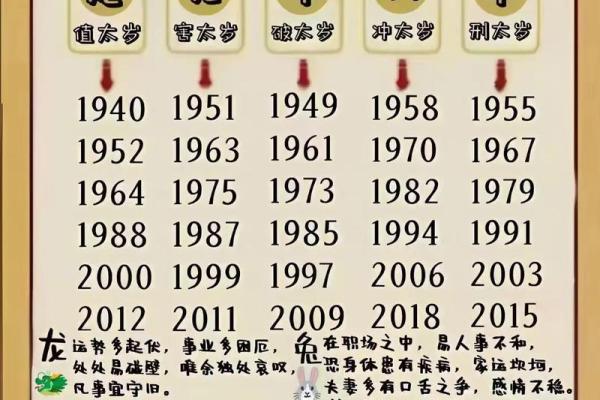 2025年属羊人犯太岁吗 2025年生肖羊的运势