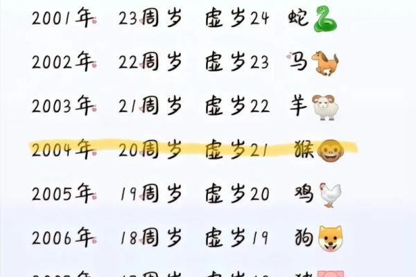 1992年1月生的是属羊还是猴_十羊九苦哪个月份最苦