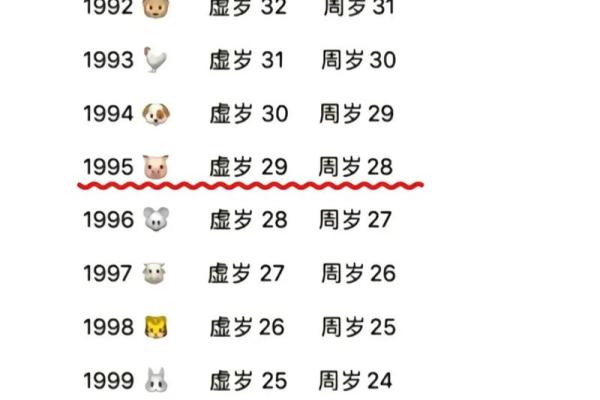 属羊的今年多大年龄_属猪的今年多大年龄