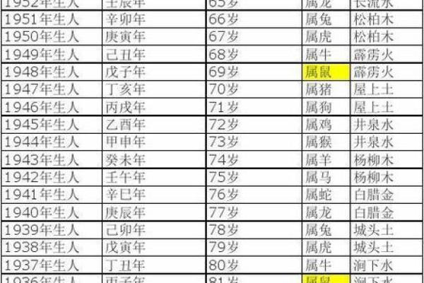 属羊的今年多大年龄表_属羊一生最克3个人