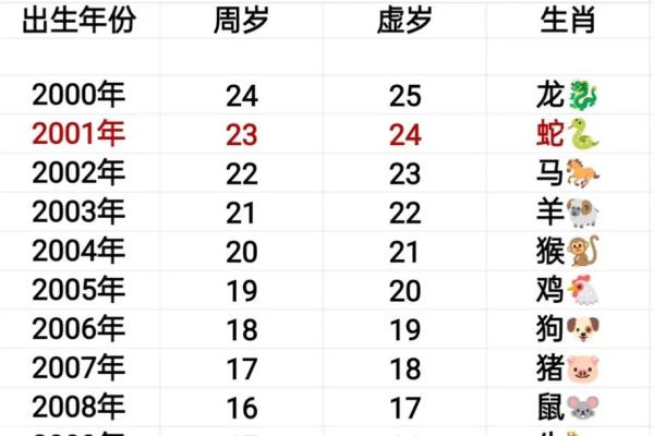 2025年属羊年龄_属猪年龄表对应岁数