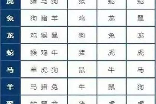 属羊男和属鸡女相配吗_属虎女配属羊男合适不合适婚姻