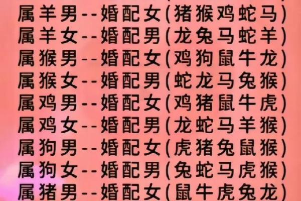 属羊男和属鸡女相配吗_属虎女配属羊男合适不合适婚姻