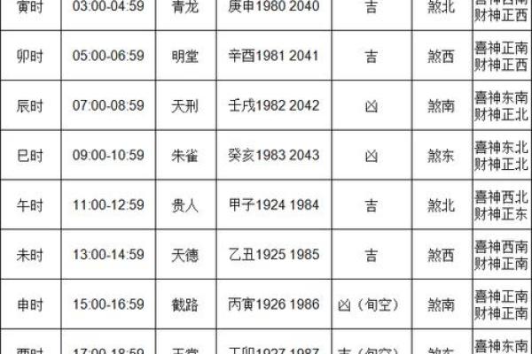 2023安门黄道吉日挑选指南最佳时辰与禁忌解析