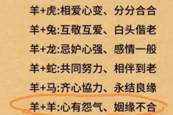 属羊跟属羊结婚好不好 属羊和属羊结婚好不好生肖配对解析与婚姻建议