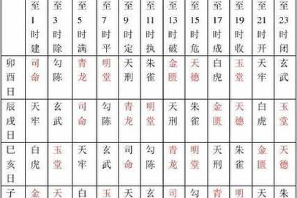 2025年4月9日搬家入宅最好吉时