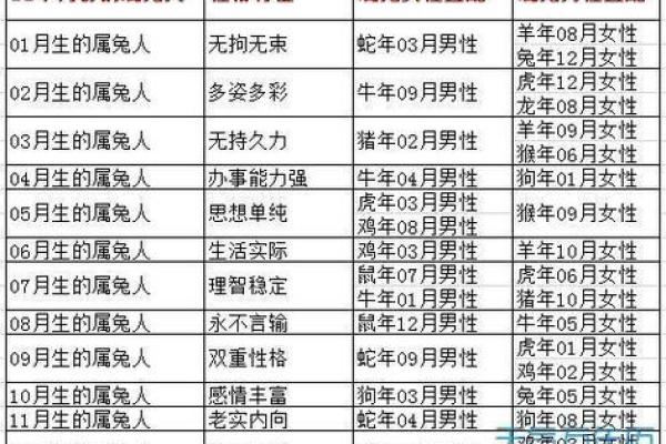 1999年属兔的姻缘 1999年属兔的姻缘配对