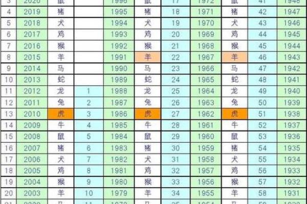 03年属羊2023年多大年龄了生肖年龄解析