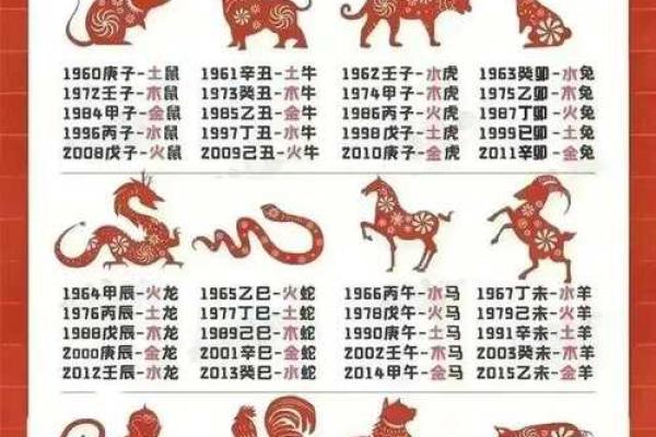 2025年属兔的年龄表 2025年十一月属兔年龄表2025年11月生肖兔岁数查询