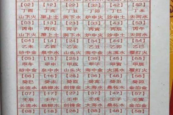 免费八字测算你一生会有几段婚姻