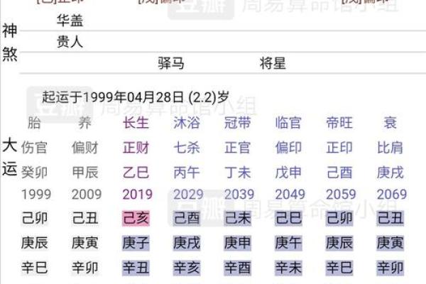 免费八字测算你一生会有几段婚姻