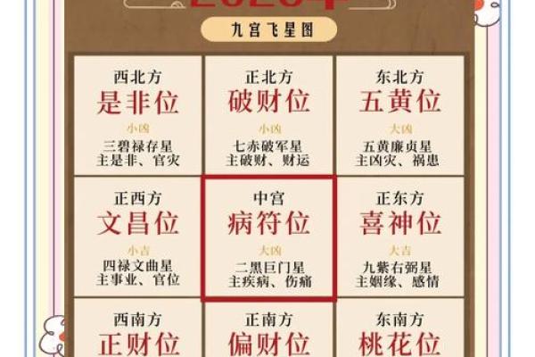 2025年农历正月安床吉日查询最佳日期与风水指南