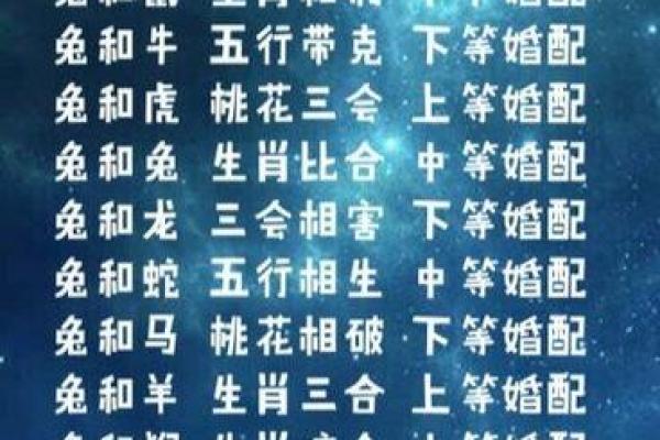 生肖龙和什么生肖最配_生肖兔和什么生肖最配