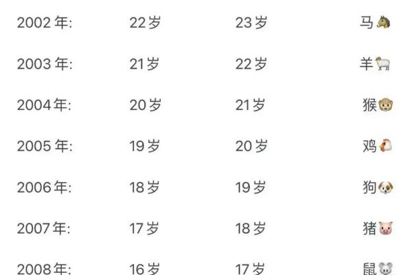 八零年属什么生肖 70年属啥生肖呢
