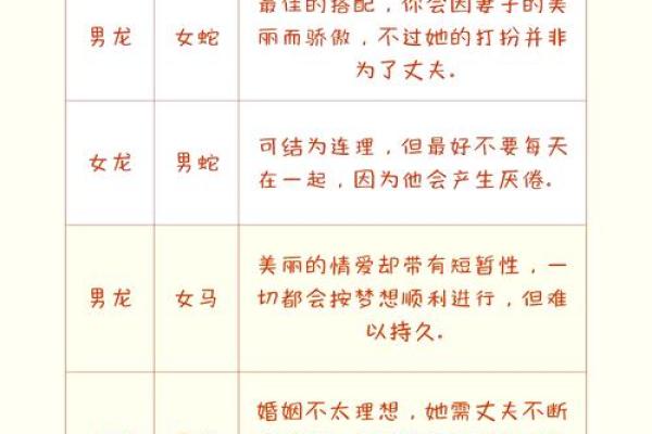 属龙和属鸡的相配吗_属龙和属鸡的相配吗揭秘生肖配对的最佳组合