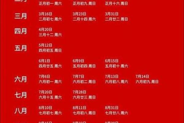 2025年结婚好日子黄道吉日图表 2025年结婚黄道吉日一览表精选好日子助你幸福美满