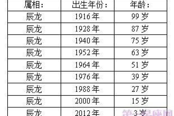 2000年属龙的今年多大 2000年属龙今年多大2023年属龙人年龄详解