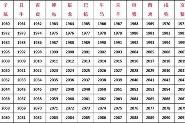 07年属什么生肖 09年属什么生肖