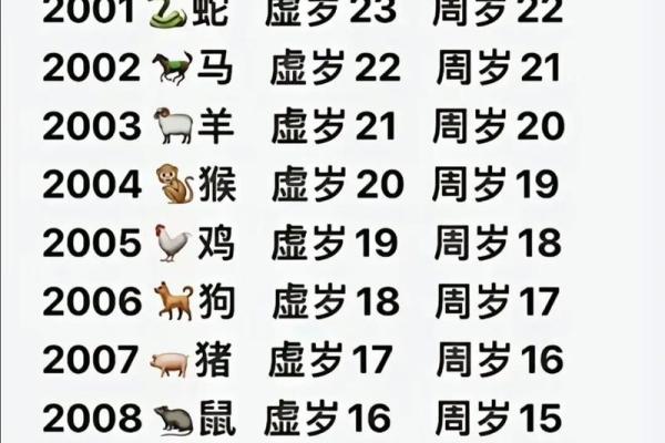 00属于什么生肖啊_2000年属什么生肖