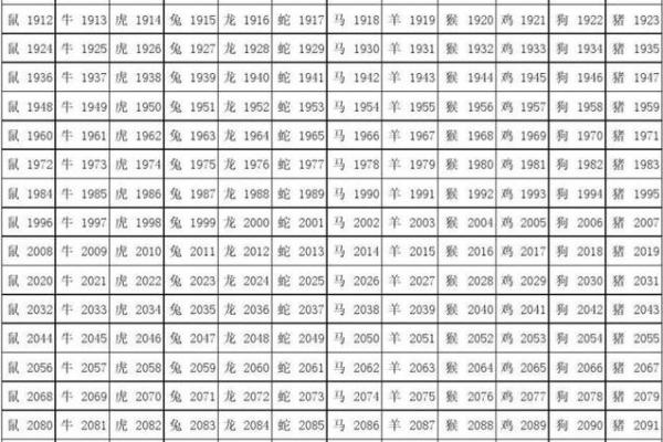 83岁属什么生肖2023年年龄详解与生肖运势