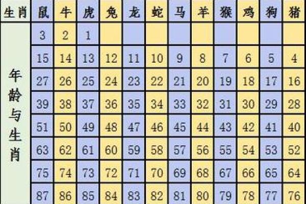 属虎年是哪几年生的 属虎的年份是哪一年