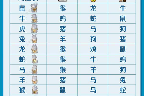 文肖是哪几个生肖揭秘十二生肖中的文肖代表