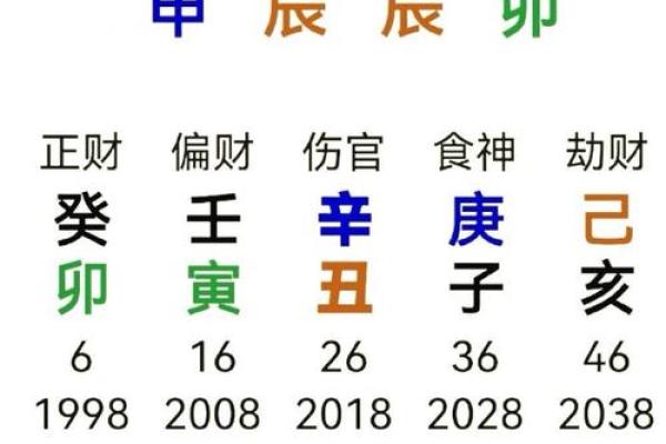 木肖是哪几个生肖_春肖是哪几个生肖