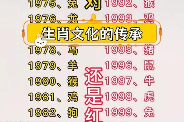 1946年属什么生肖揭秘属相背后的历史与文化