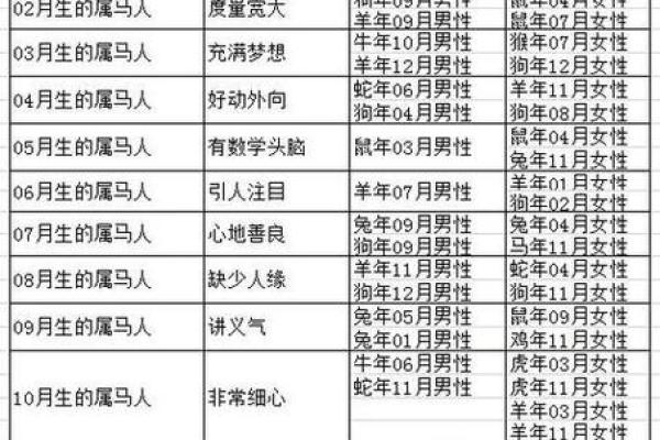 2002年属什么生肖属相_2002年属马的最佳婚配