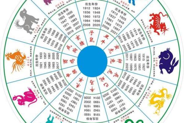 2020年出生的宝宝属什么生肖 2020年出生的宝宝属啥