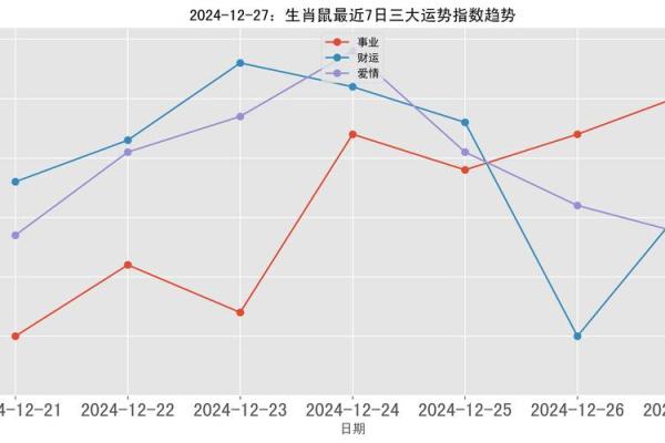 鼠人今日运势_鼠人今日运势解析财运爱情健康全揭秘